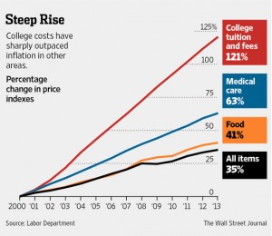 Efforts to Curb College Costs Face Resistance, WSJ, 5/28/14